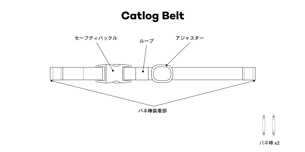 Catlogシリーズ製品の取り扱い方法 – Catlog_ (RABO, Inc.)