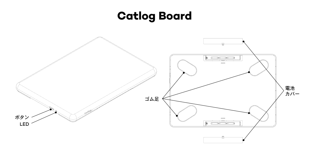 Catlogシリーズ製品の取り扱い方法 – Catlog_ (RABO, Inc.)